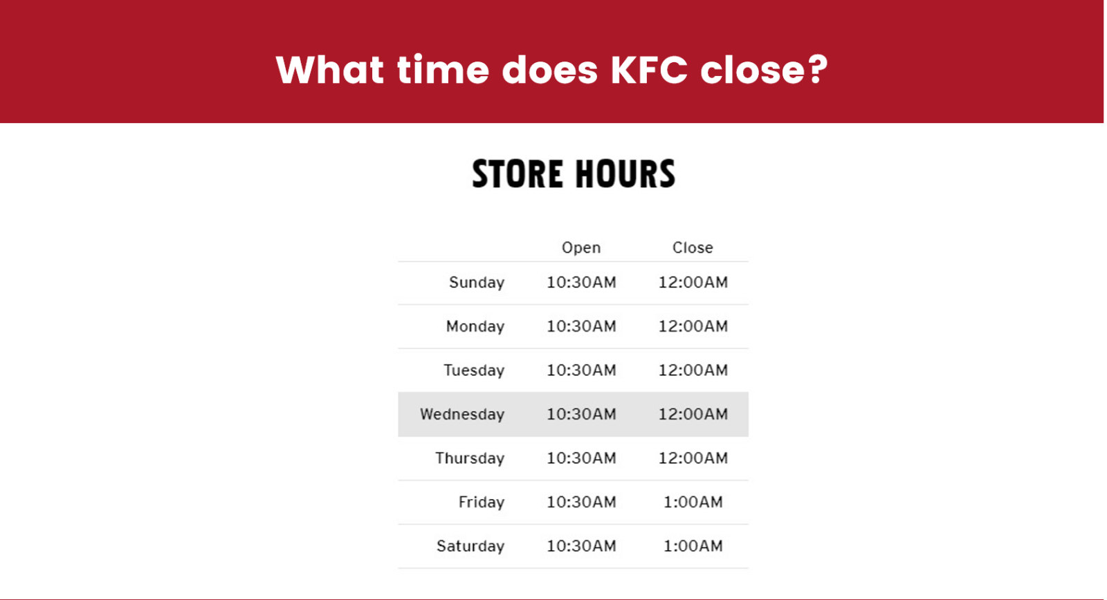 What time does KFC close